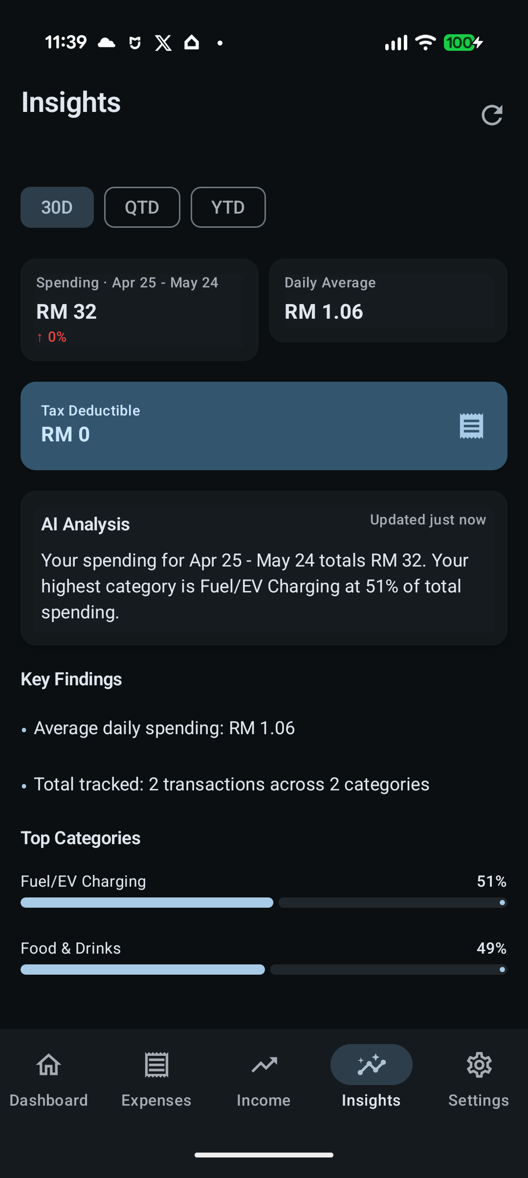 SpenIt AICore insights screen showing spending analysis.